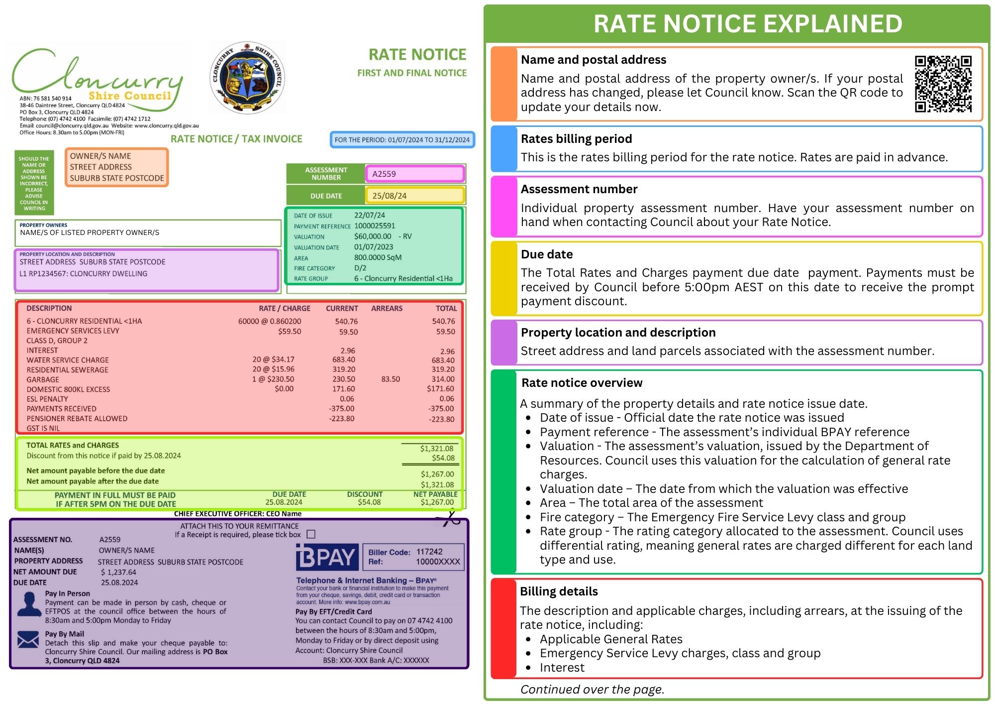 Rate Notice Explained Graphic 1