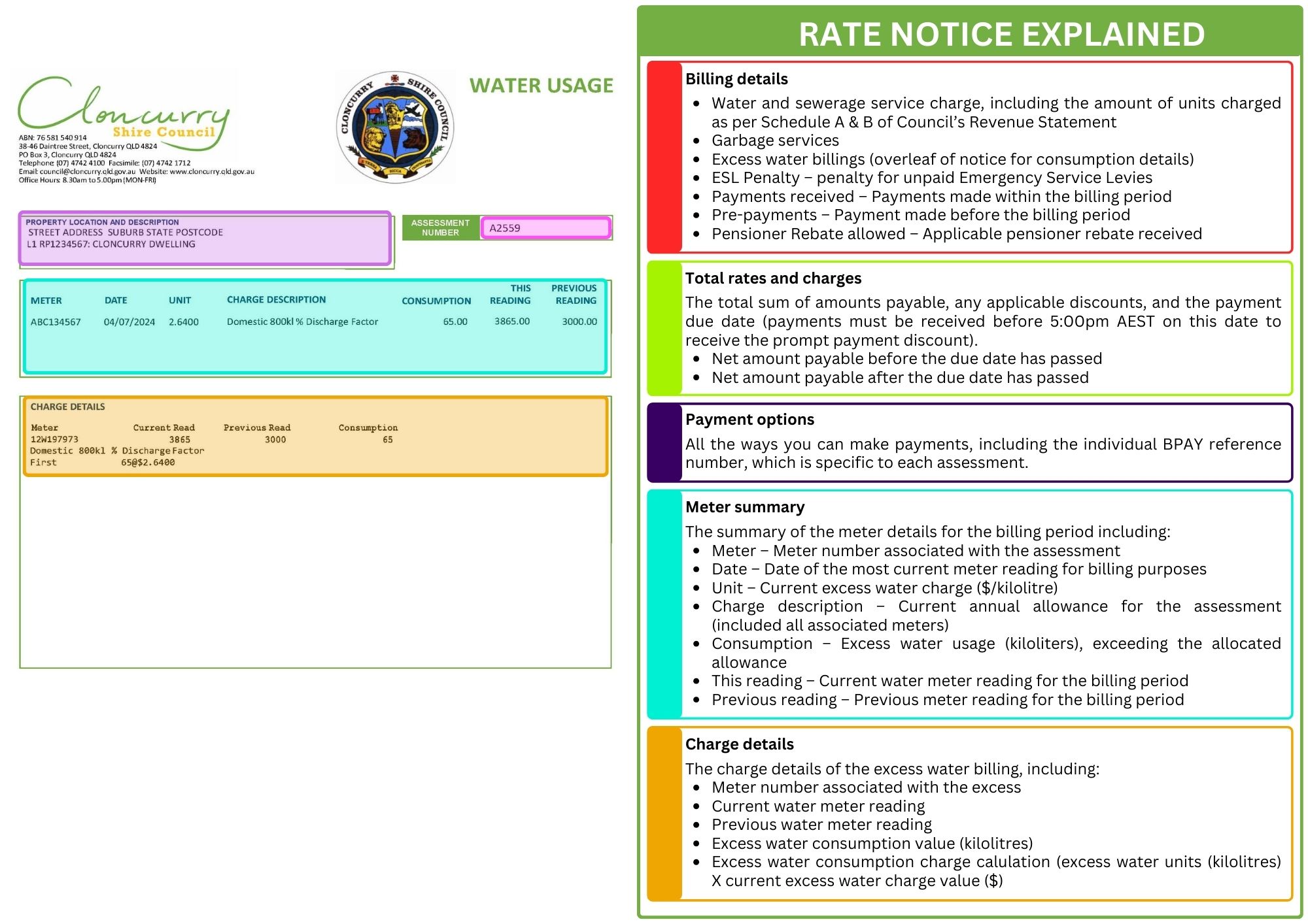 Rate Notice Explained Graphic 2